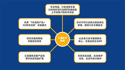 技術(shù)創(chuàng)新引領(lǐng)未來 廈門邁動盛贊匯信網(wǎng)絡科技技術(shù)開發(fā)實力