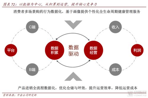 醫(yī)藥零售高毛利時代謝幕，全域互聯(lián)網(wǎng)銷售時代已來