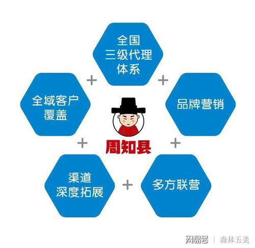 聚焦互聯(lián)網(wǎng)，賦能服務(wù)行業(yè) 林創(chuàng)眾合全國商業(yè)聯(lián)盟引領(lǐng)營銷未來