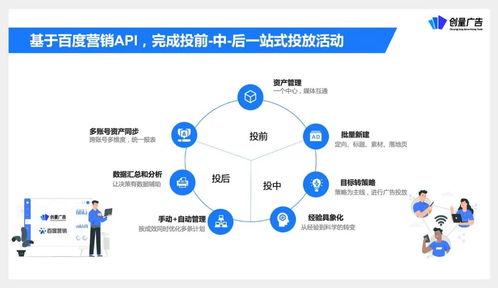 創(chuàng)量受邀參與營(yíng)銷(xiāo)伙伴計(jì)劃API產(chǎn)品升級(jí)發(fā)布，助力廣告主實(shí)現(xiàn)降本增效與增量突破