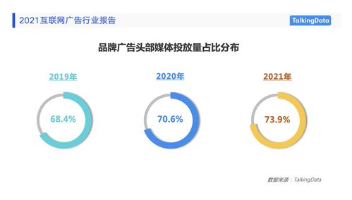 2021互聯(lián)網(wǎng)廣告行業(yè)報(bào)告發(fā)布 盤(pán)點(diǎn)廣告營(yíng)銷(xiāo)新趨勢(shì)與互聯(lián)網(wǎng)銷(xiāo)售變革