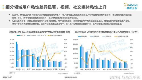 2021年中國(guó)互聯(lián)網(wǎng)廣告市場(chǎng)年度分析 互聯(lián)網(wǎng)銷(xiāo)售的崛起與變革